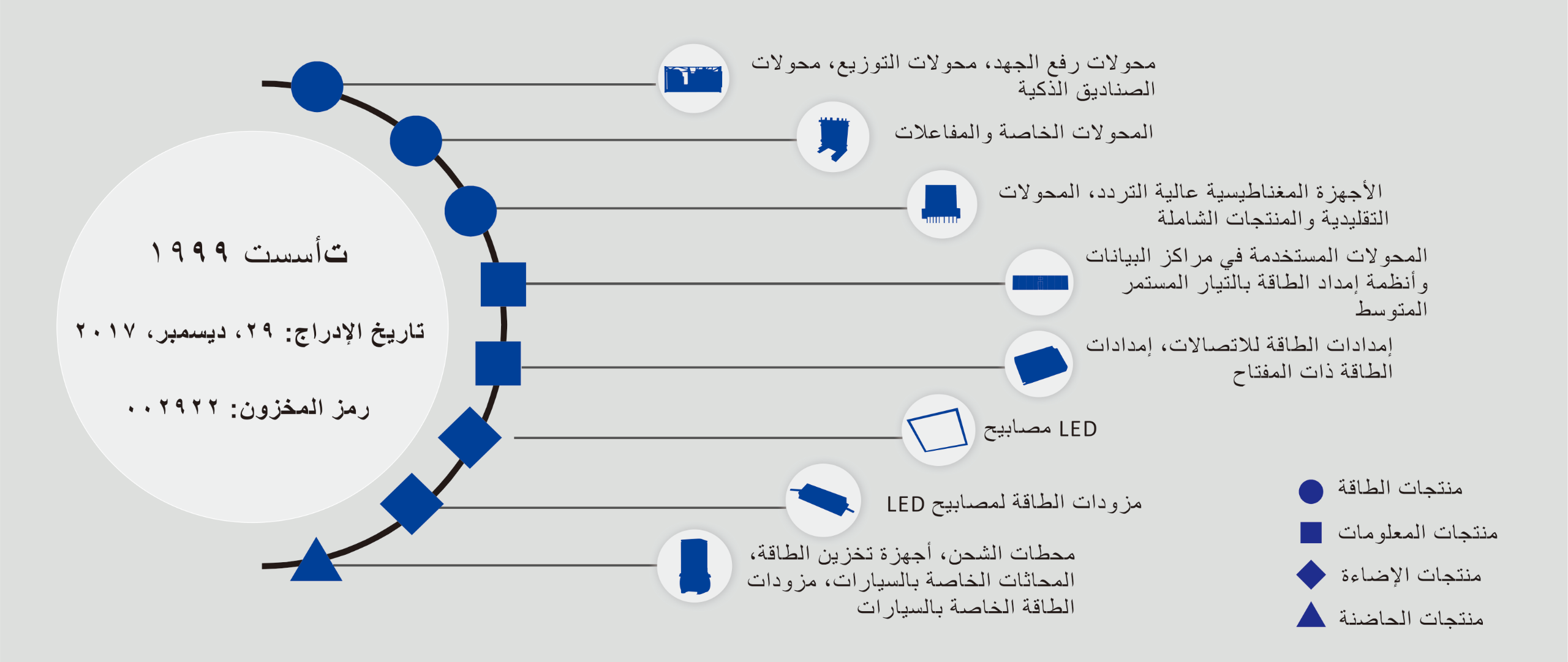 نظرة عامة على الشركة